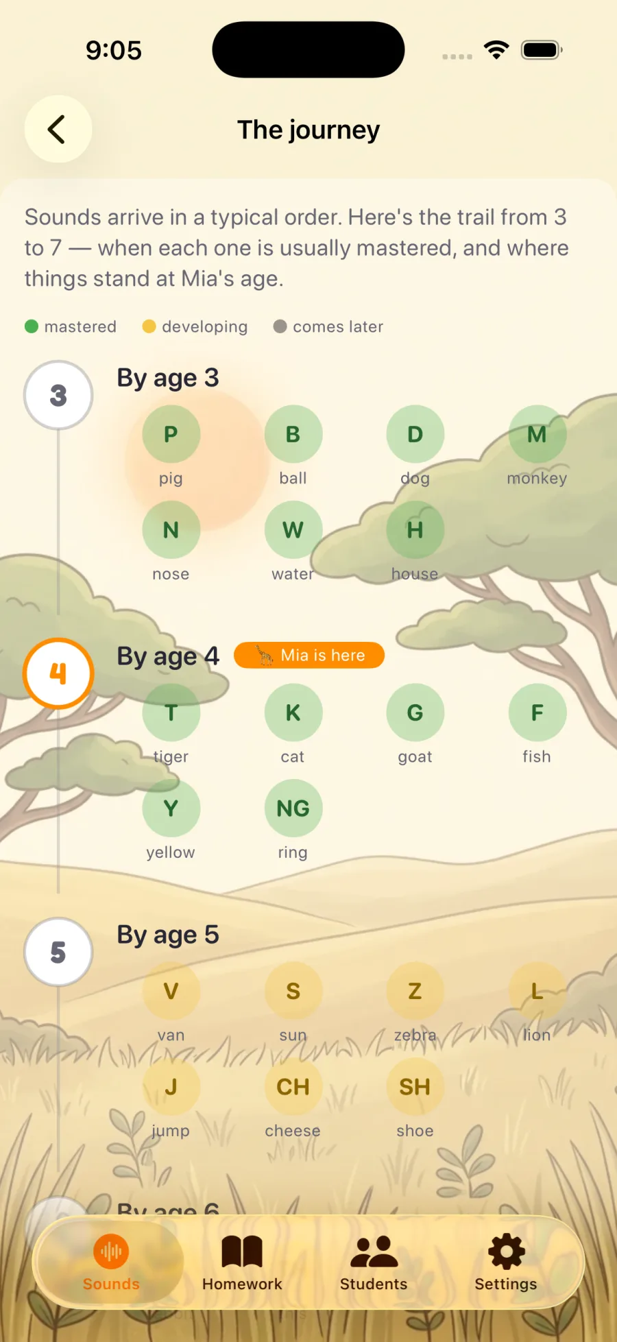 The Sound Journey progress trail